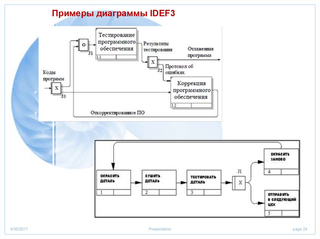 Idef3 диаграмма школы