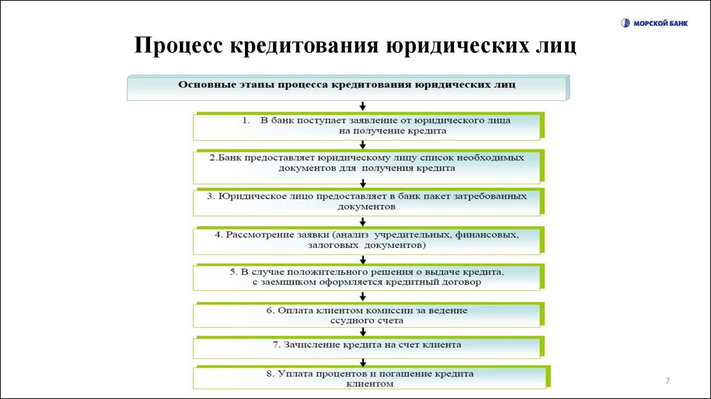 Краткое описание потребности в свободной форме для кредита образец для юридических лиц