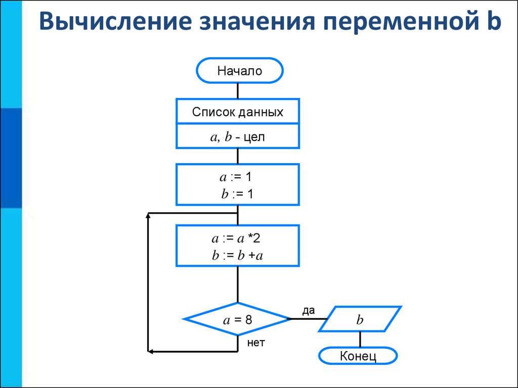 Вычислите значение 8. Алгоритмическая конструкция повторение. значение переменной b. как вычислить значение переменной. вычислите значение переменной b.