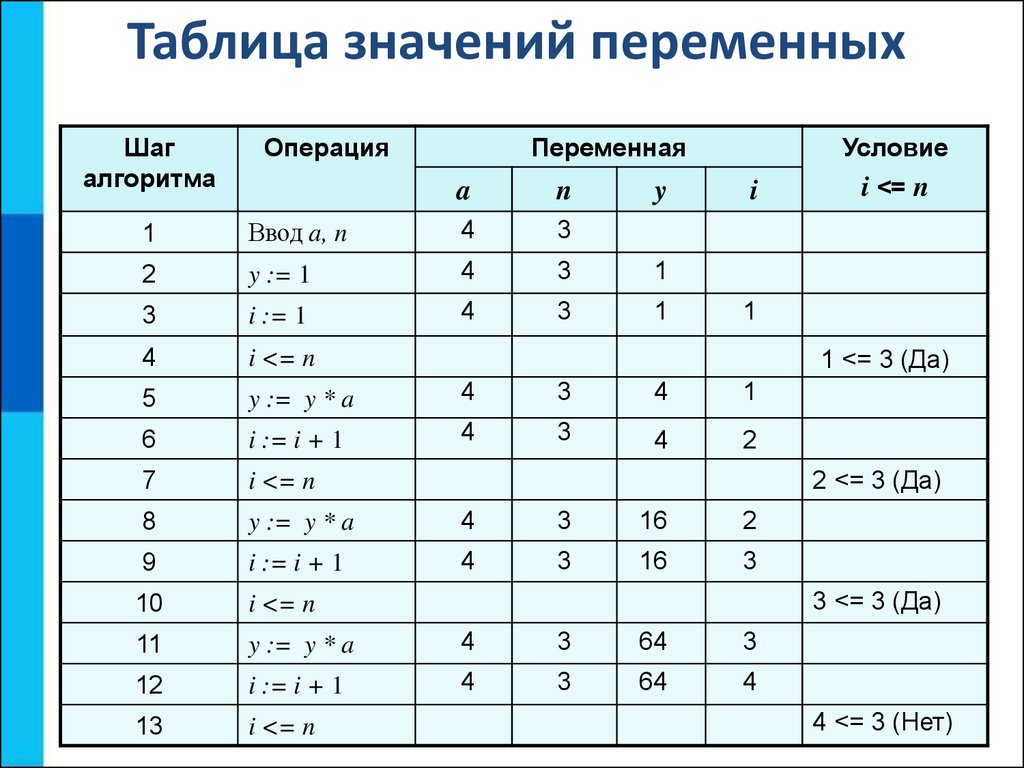 А б в г в информатике. Что означает в информатике. Символы в информатике. Таблица значений.