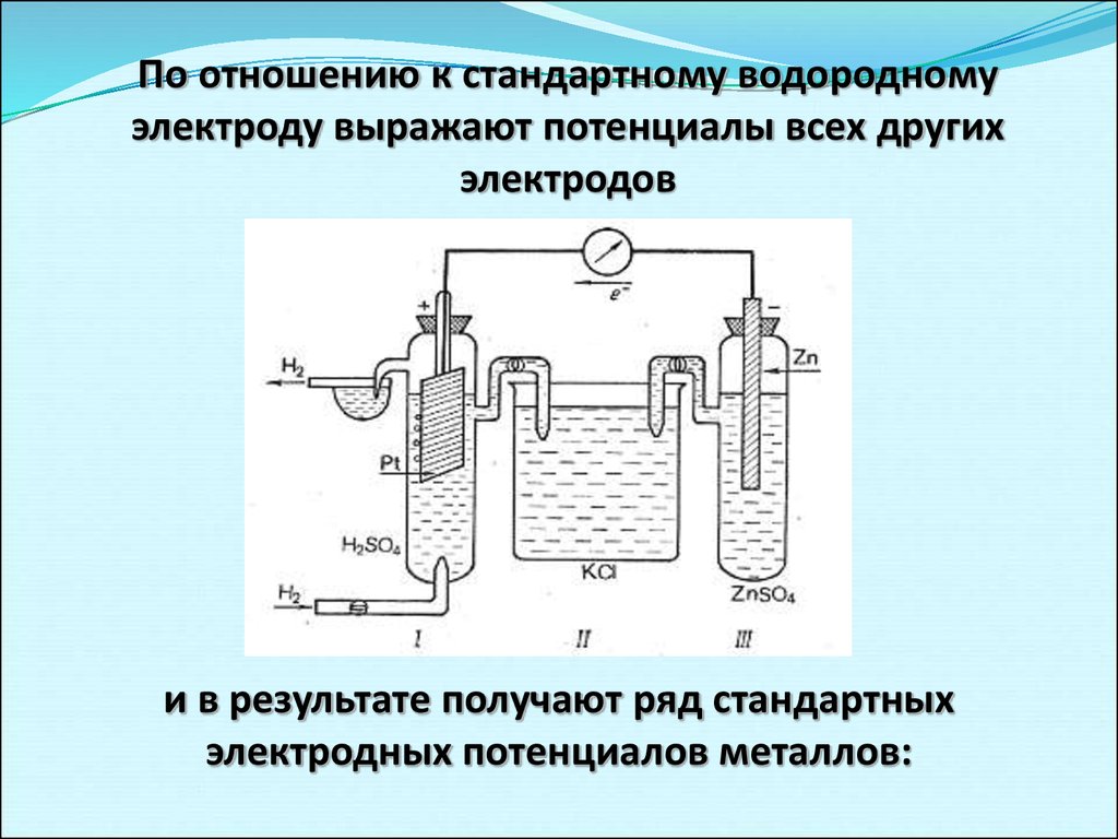 Схема электрохимической цепи