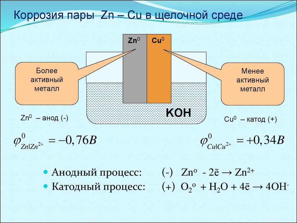Уравнение реакции гальванического элемента. Схема коррозионного гальванического элемента. Коррозия цинка в кислой среде уравнения. Схема коррозионного гальванического элемента цинк. Схема коррозионного гальванического элемента железа.