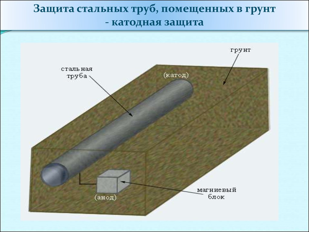 Катодная защита. Стальные футляры трубопроводов защита ЭХЗ. Дренажная защита трубопроводов. Электрод катодной защиты. Катодная электрохимическая защита от коррозии.