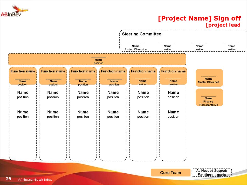 HSE presentation Template. Project Template. Function name. Core Team.