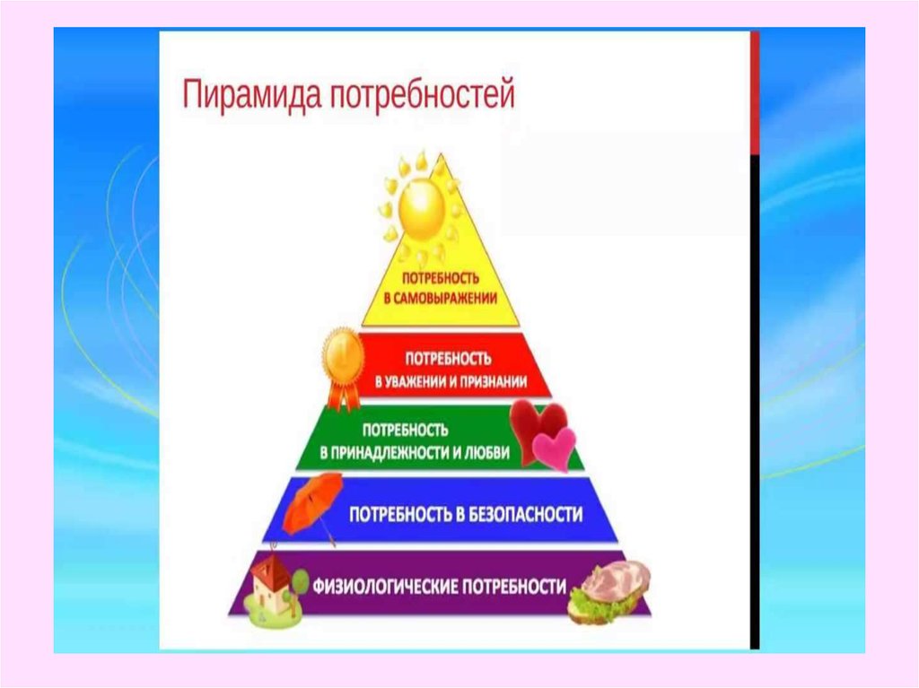 Внутренние потребности детей. Пирамида потребностей ребенка. Пирамида потребностей человека 5 класс. Потребности современного человека для детей. Потребности картинки для детей.