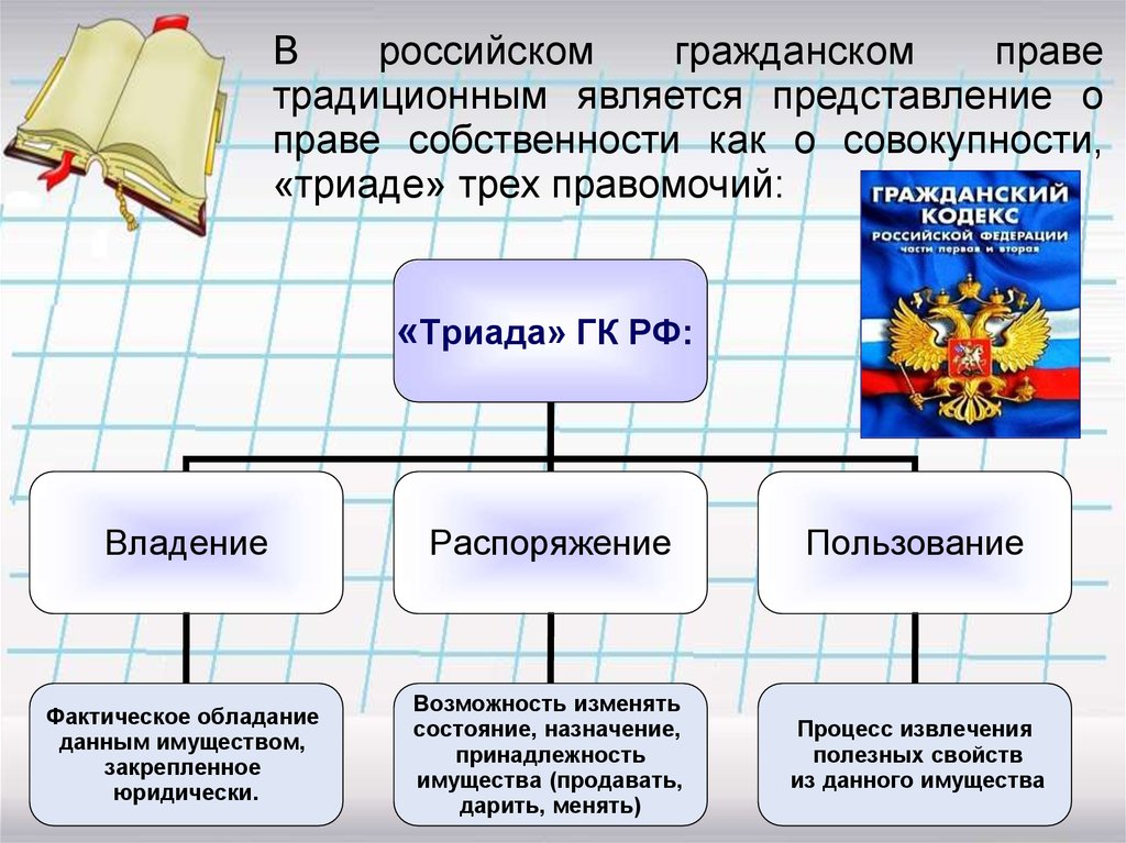 Совокупность правомочий в отношении имущества обеспечивают