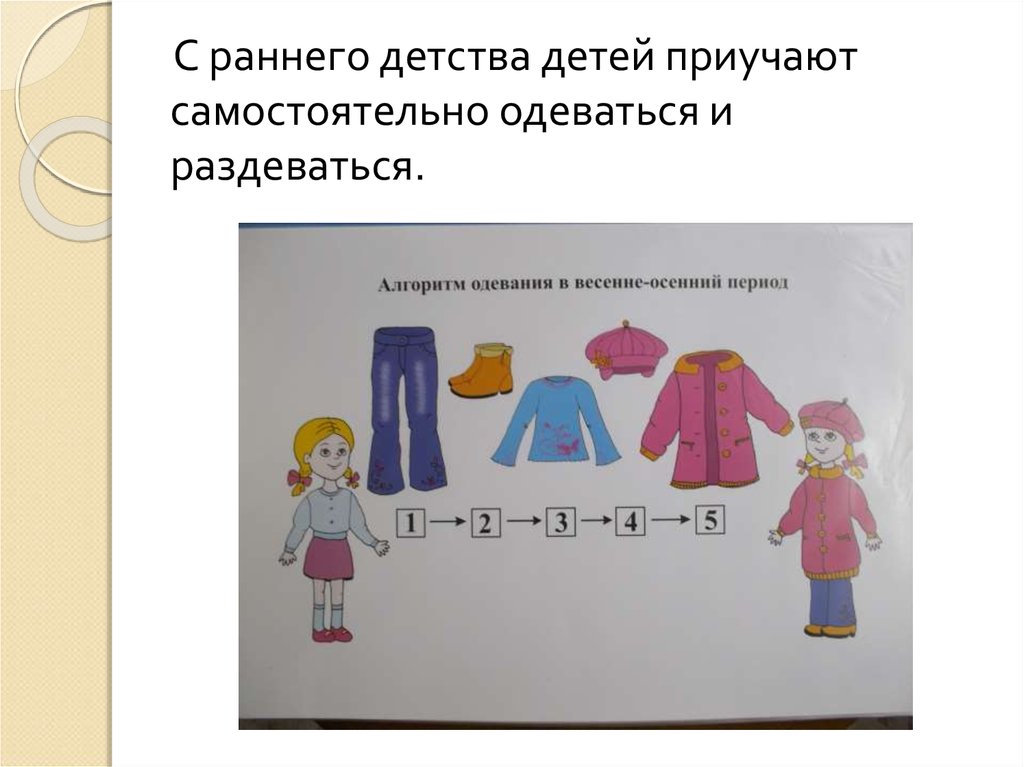 Умения одеваться. Алгоритм одевания в детском саду в картинках. Алгоритм одеваться и раздеваться детям.