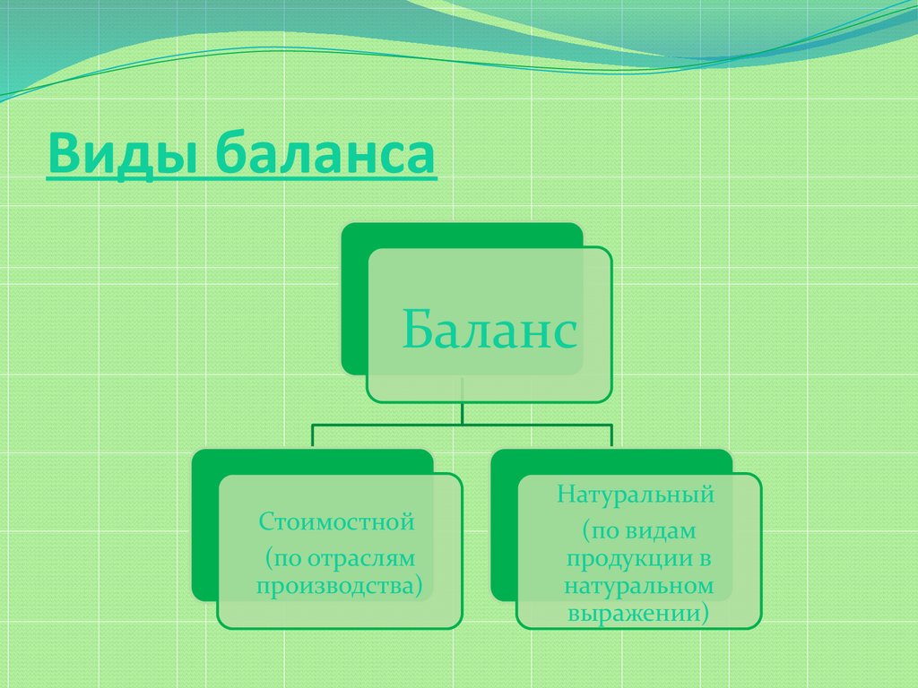 Виды баланса. Модель мат баланса.