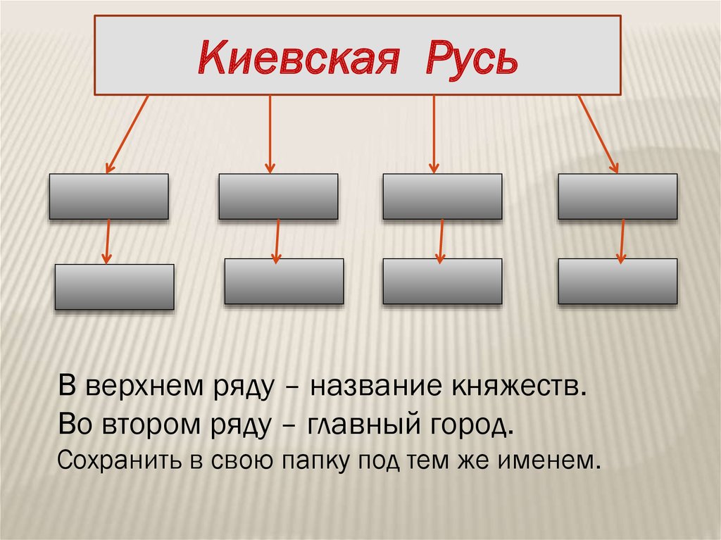 Назови ряд. Изгои в Киевской Руси. Ряды в Киевской Руси. Закупами в Киевской Руси назывались. Рядовичами в Киевской Руси назывались.