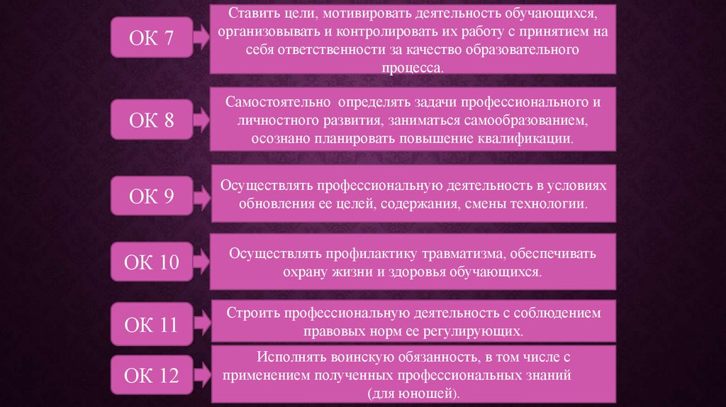 На 7 ставь. Как ставить цели и быть мотивированный. Контроль работы с принятием себя. Условия того что цель мотивируемая на работе.