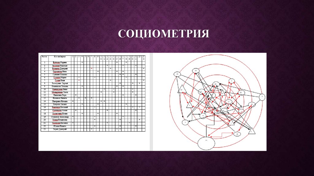 Социометрия тест. Социограмма социометрия социоматрица. Социограмма Морено. Метод социометрии Морено. Методика социометрия - социоматрица Морено.