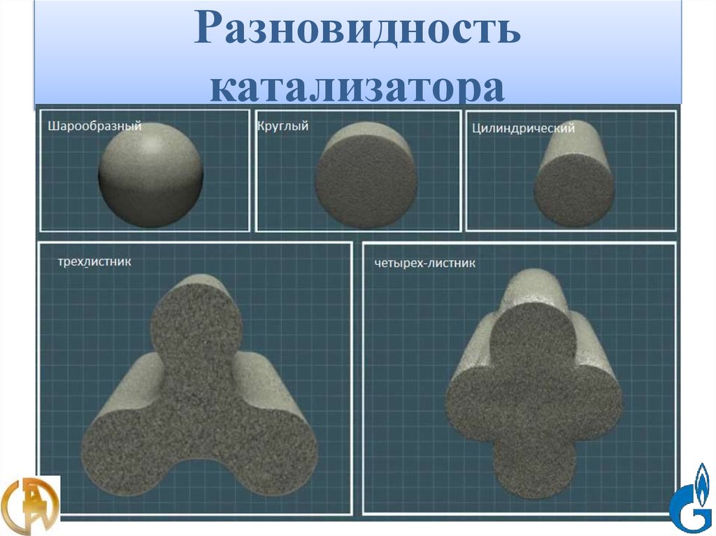 Виды нейтрализаторов. Виды катализаторов. Формы катализаторов. Образцы катализаторов. Виды химических катализаторов.