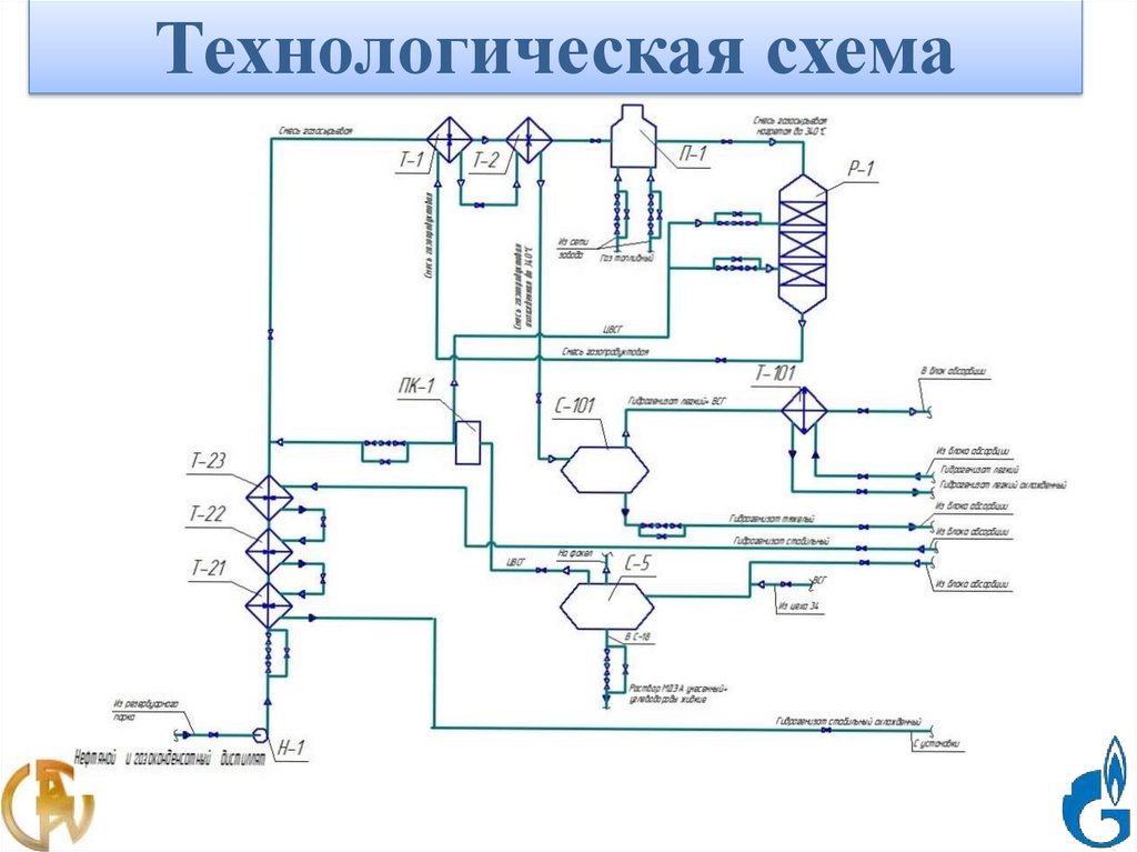 Технологическая схема пример