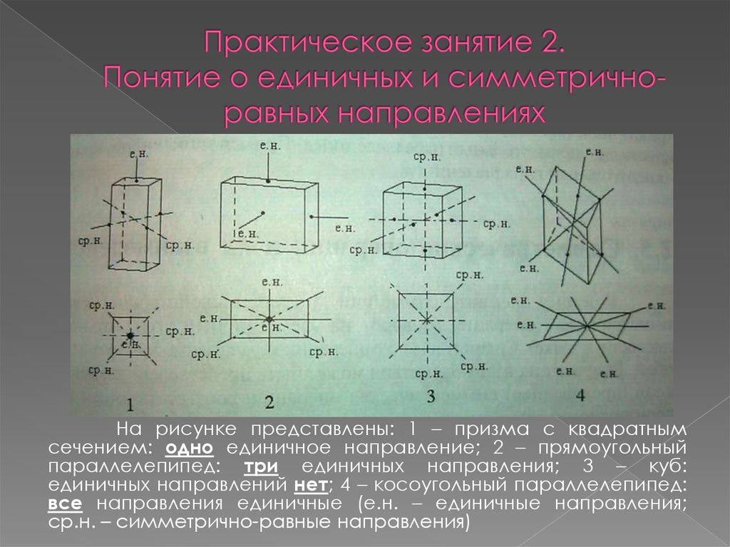 На рисунке 1 представлены направления. Единичные направления в кристаллах. Единичное направление. Симметрично равные направления в кристаллах. Примеры единичное направление в кристалле.