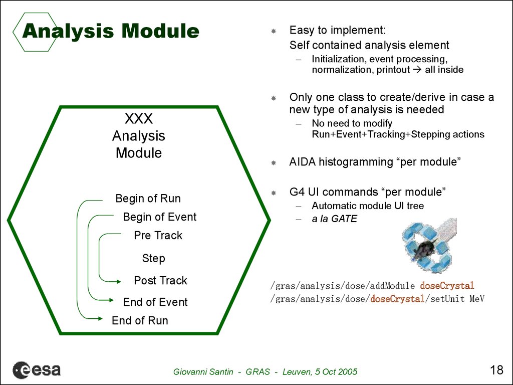 Analysis Module