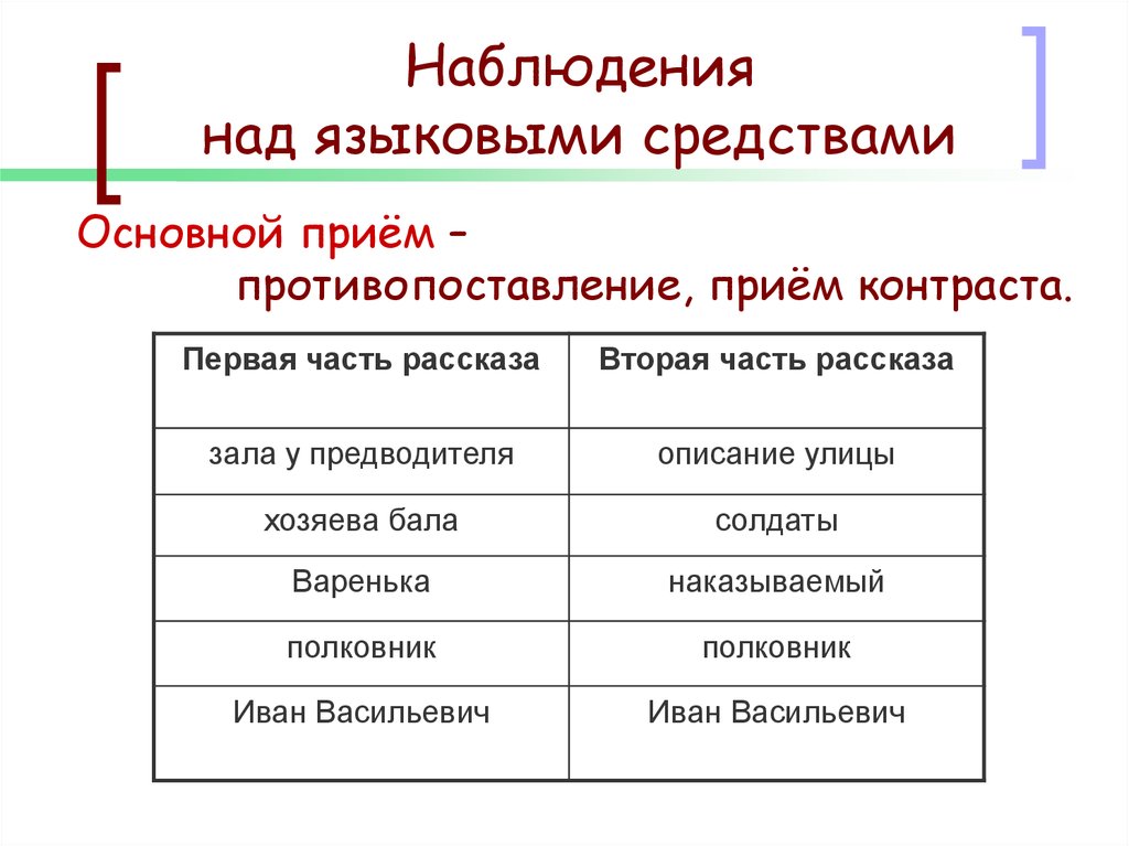 План на тему полковник на балу и после бала