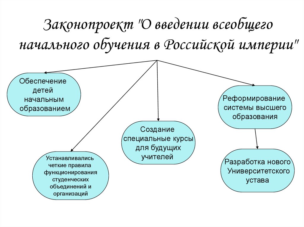 Третьеиюньская монархия и реформы п а столыпина презентация 11 класс