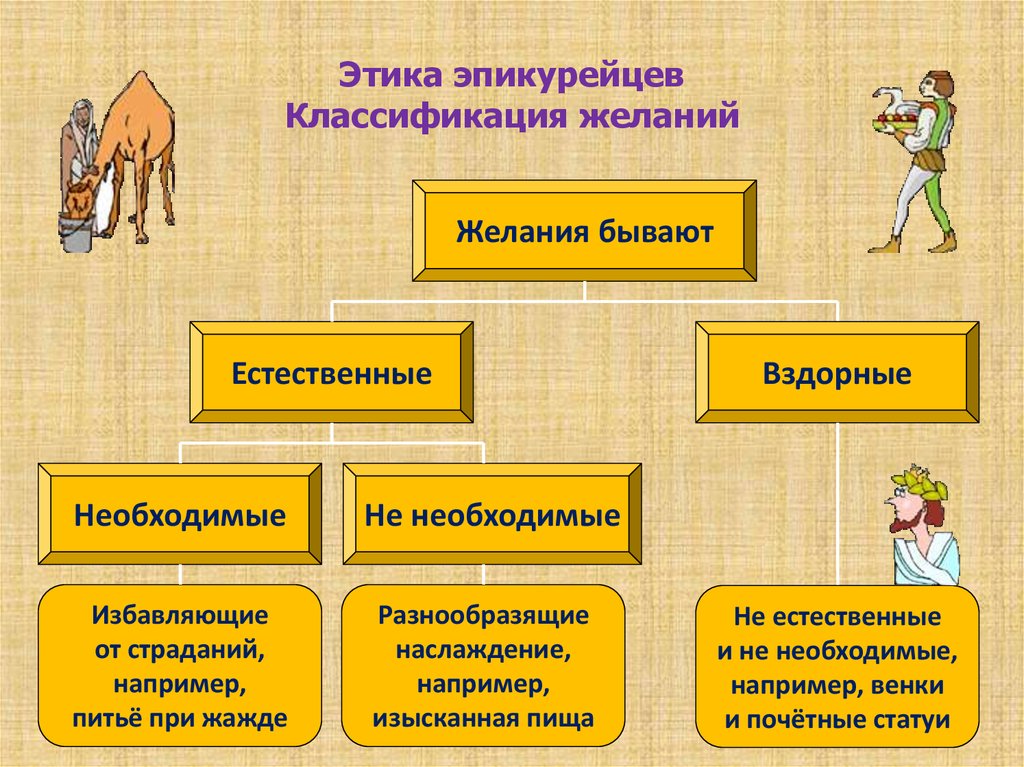 Этика эпикура презентация