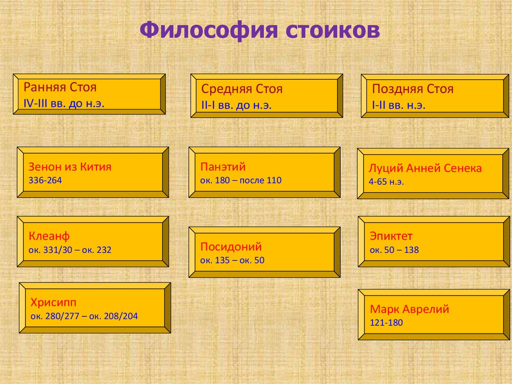 Ранняя философия. Стоики философия. Стоики философия представители. Философские воззрения стоиков. Столики философия.