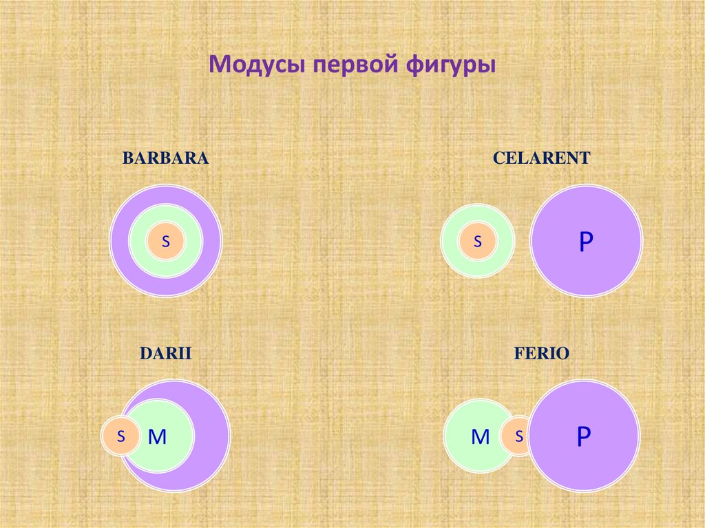 Фигуры и модусы. Модусы 1 фигуры силлогизма. Модус Darii. Правильные модусы первой фигуры. Модусы второй фигуры.