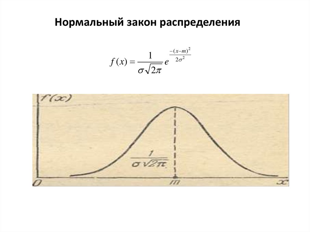 Закон нормального распределения