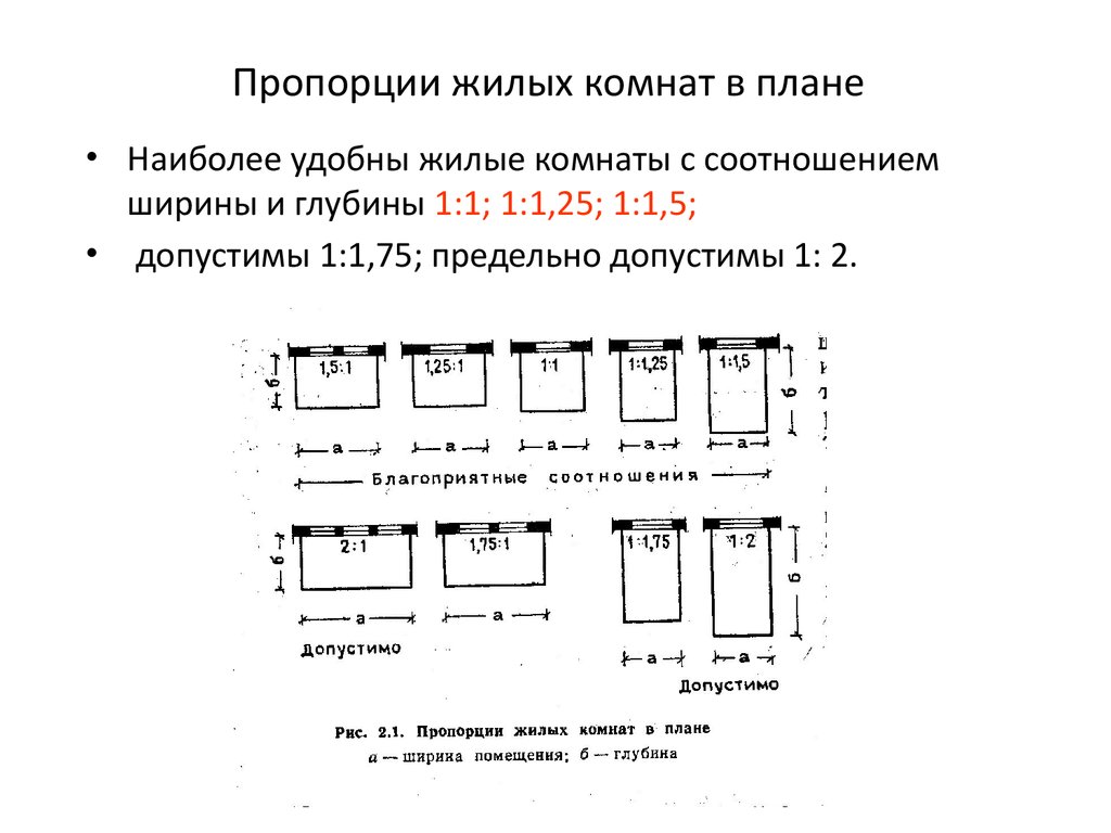 Ширина плана это