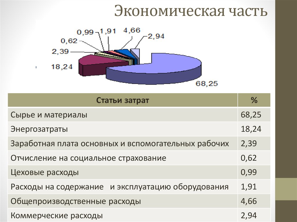 Экономическая часть в дипломной работе образец