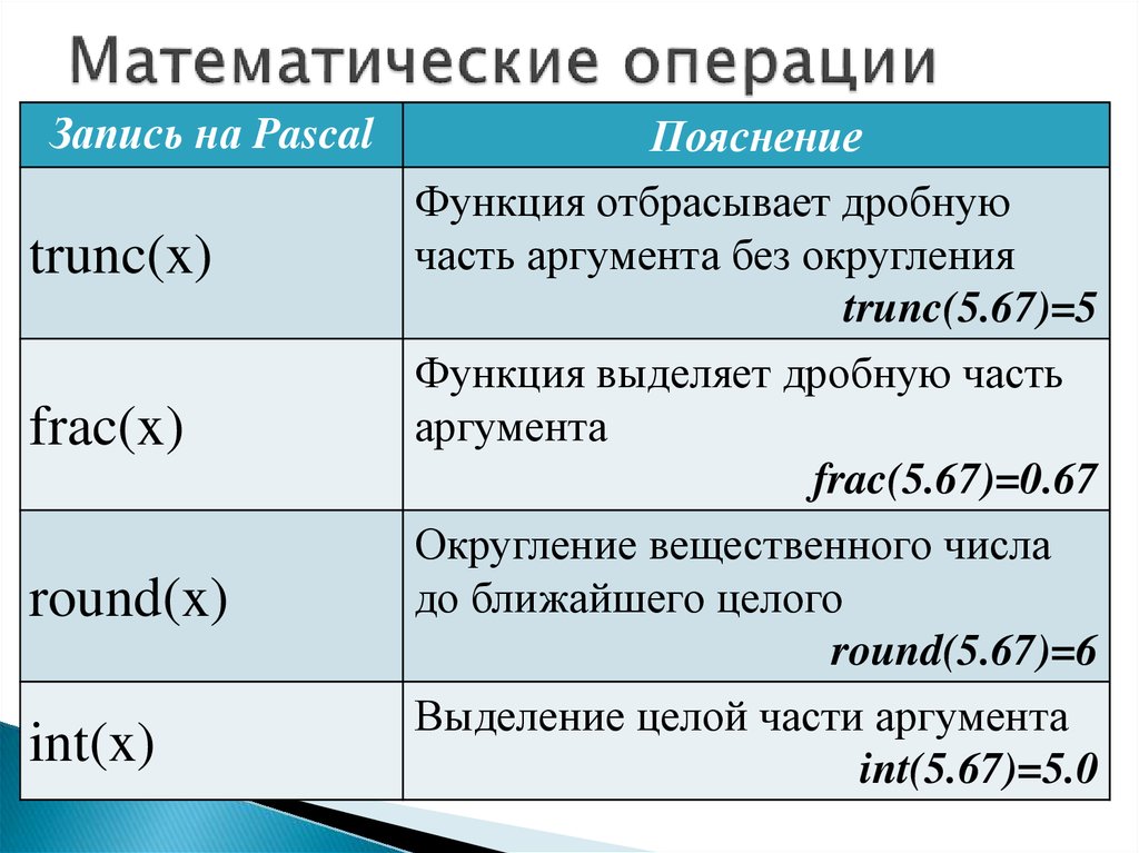 Математические операции