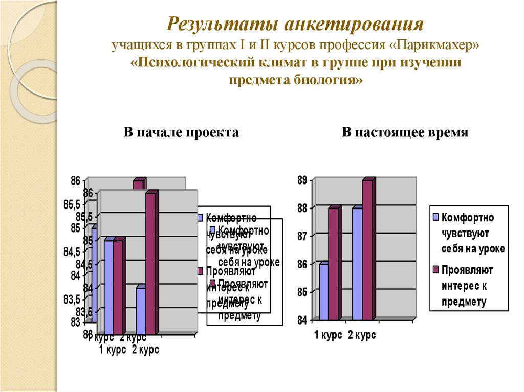 Диаграмма анкетирования. Результаты психологических опросов. Анкетирование на изучение психологического климата. Анкета для изучения психологического климата в классе. Психологические опросы школьников.