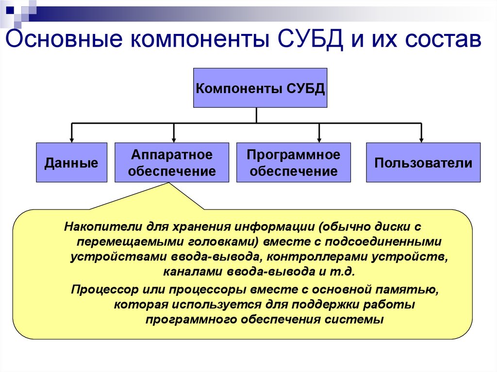 Классификация субд презентация