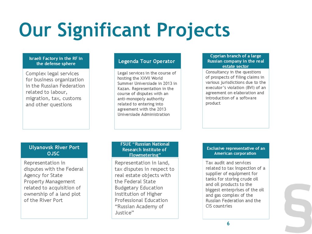 Our projects. Significant перевод. Significant Projects of ACS. Complex questions examples. Anti-monopolistic Regulation in different Countries.