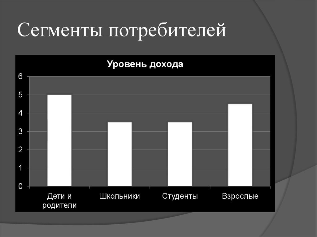 Сегменты потребителей. Сегментация потребителей. Классы сегментации потребителей. Диаграмма потребителей.