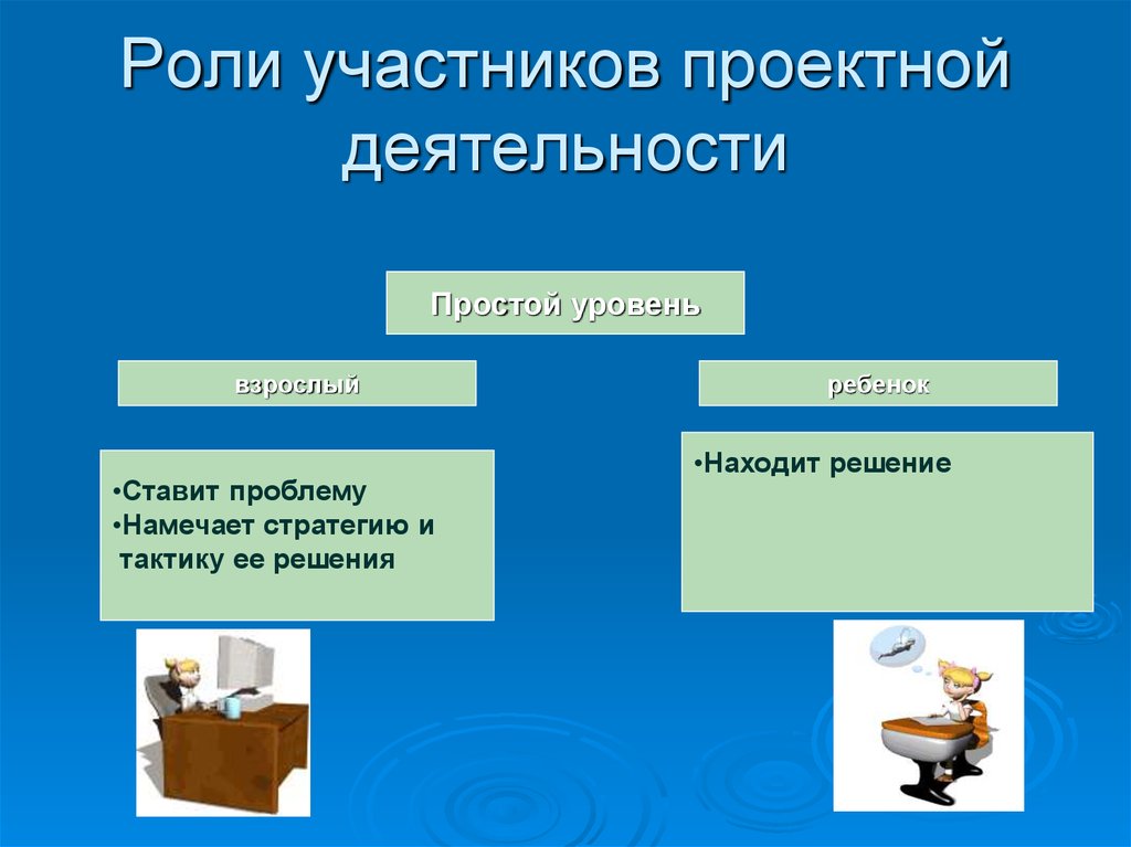 Роли в проекте исследовательском