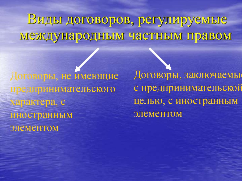 Отношения регулируемые международным правом. Виды международных договоров в МЧП. Виды договоров в международном частном праве. Договорное право в международном и частном праве. Договорные обязательства в международном частном праве.