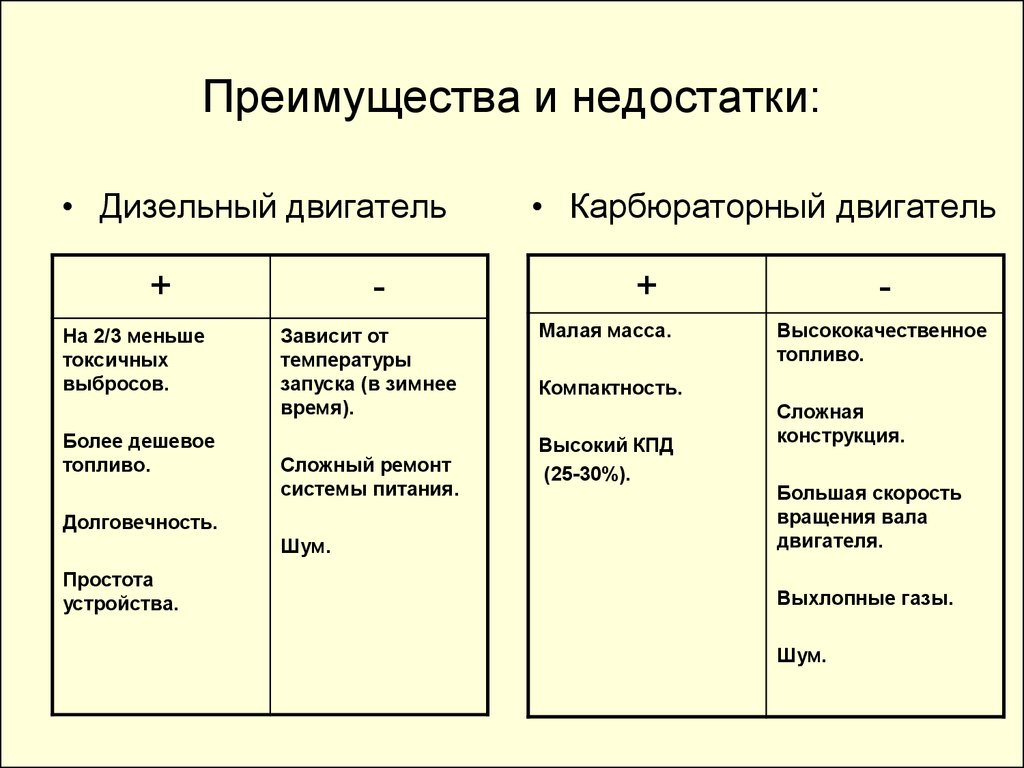 Плюсы и минусы двигателя. Карбюраторный двигатель достоинства и недостатки. Дизельный ДВС преимущества и недостатки. Преимущества карбюраторного двигателя. Дизельный двигатель внутреннего сгорания преимущества и недостатки.