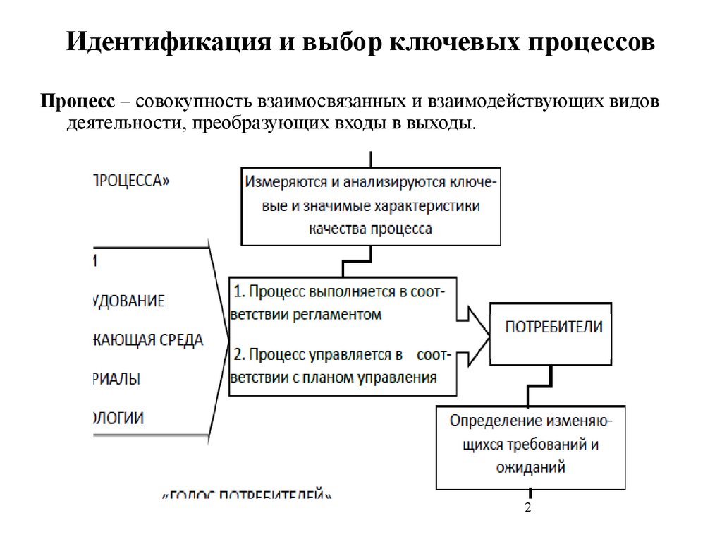 Идентификация систем управления. Идентификация процесса системы менеджмента качества. Идентификация бизнес-процессов. Идентификация и моделирование процесса. Идентификация бизнес процесса пример.