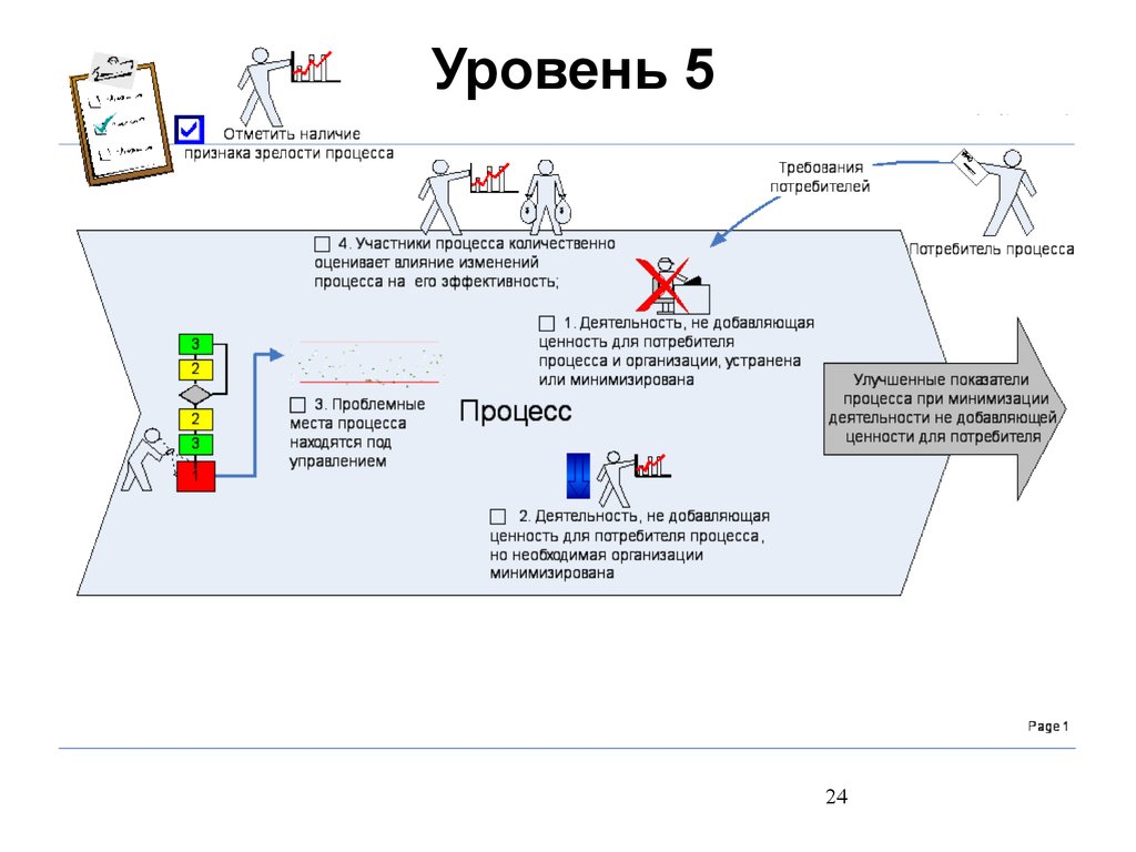 Отметьте наличие. Проблемные зоны процесса. Проблемные зоны процесса снабжение. Процесс 111.