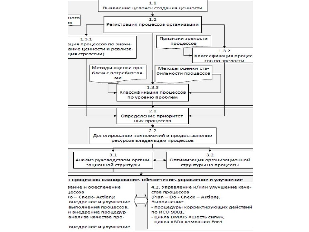 Идентификация систем управления. Идентификация процесса системы менеджмента качества. Идентификация процессов системы менеджмента качества на предприятии. Схема процесса корректирующие действий по ИСО. Процесс внедрения идентификации.