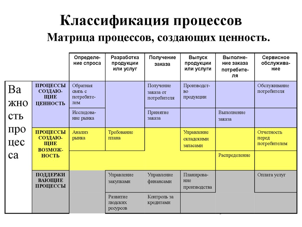 Матрица бизнес проекта