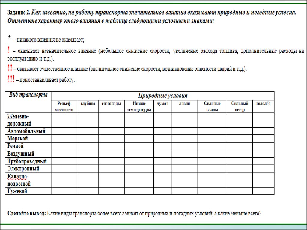 Условия работы транспорта. Влияние природных условий на работу транспорта. Таблица влияние природных условий на работу транспорта. Влияние природных условий на транспорт таблица. Влияние природных и погодных условий на работу транспорта таблица.