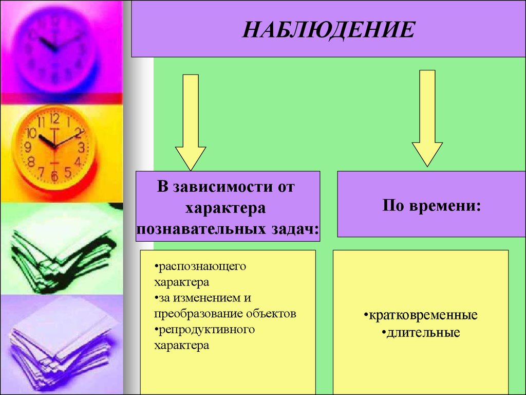 Метод демонстрации. Методы обучения демонстрация. Наблюдения познавательного характера. Задачи познавательного характера. Характер познавательных заданий.