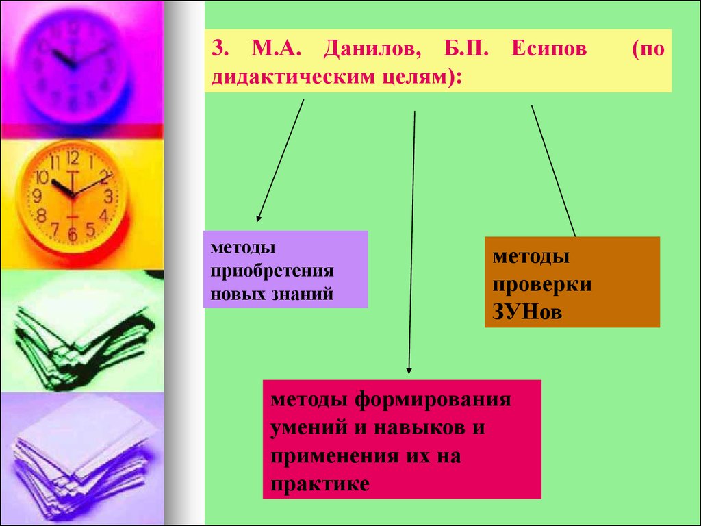 Методы по дидактической цели. Методы по дидактической цели Данилов. Методы обучения по дидактическим целям. Методы приобретения знаний. Метод сообщения новых знаний.