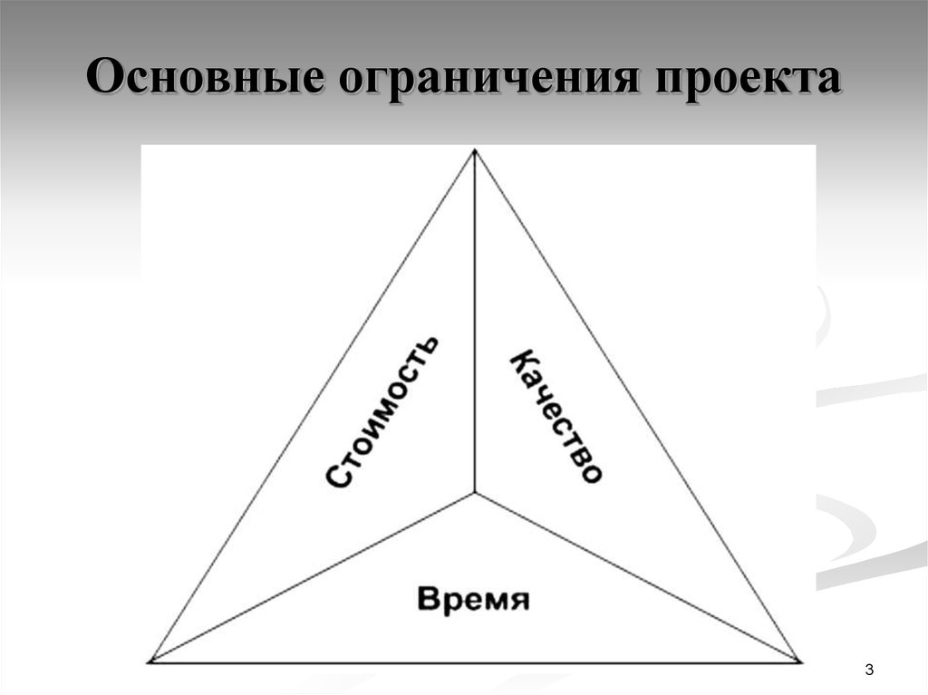 Какие бывают ограничения проекта