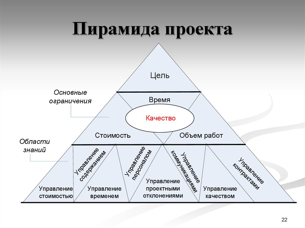 Лекции по управлению проектами