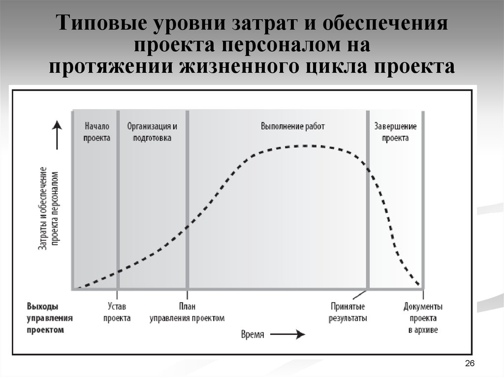 Возможный вариант жизненного цикла проекта