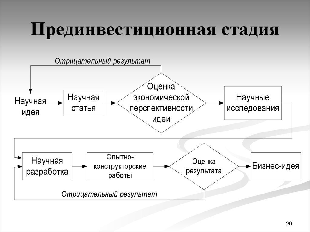 Проект как система системный подход к управлению проектами