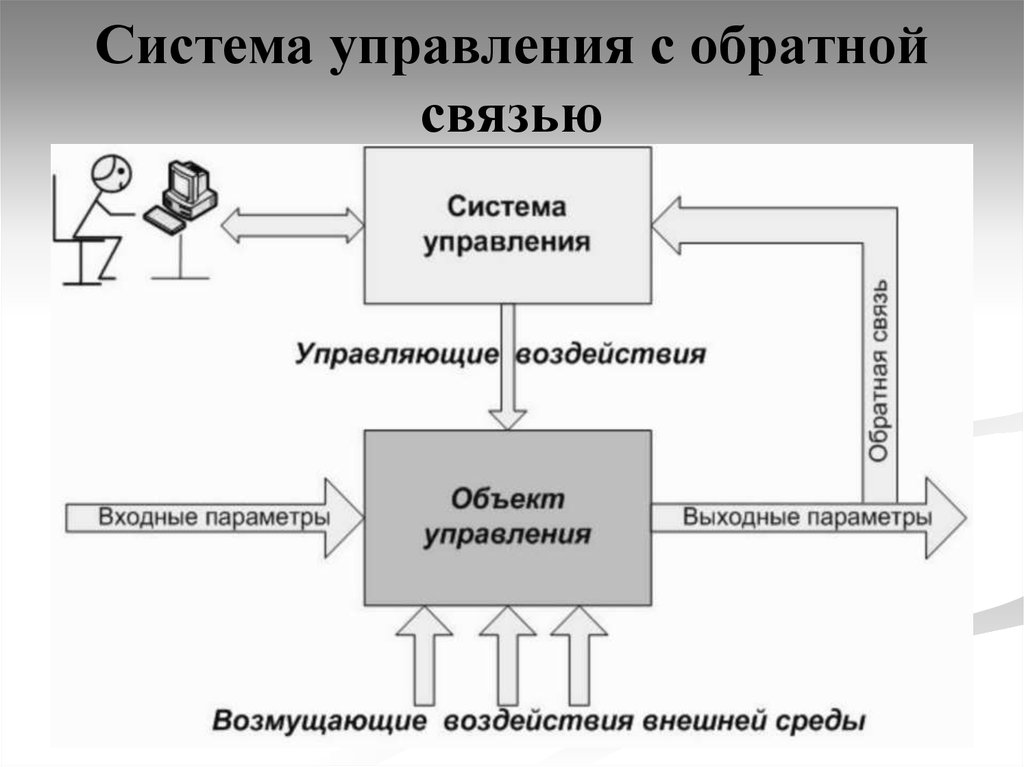 Схема управления без обратной связи