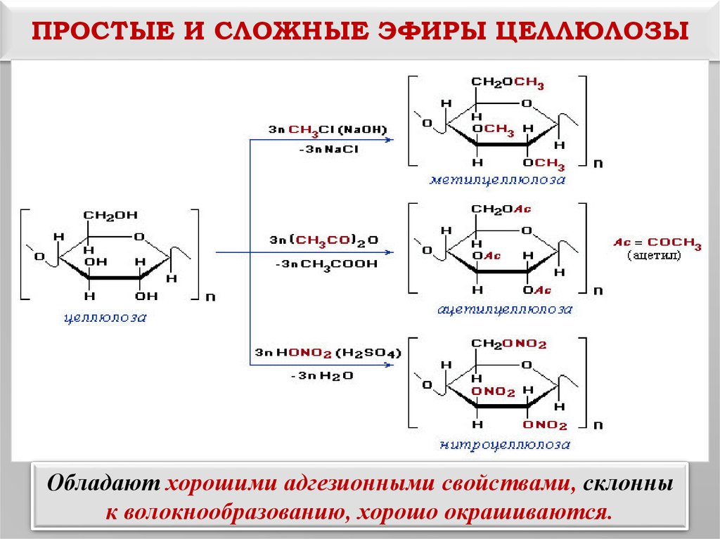 Схема получения триацетата целлюлозы