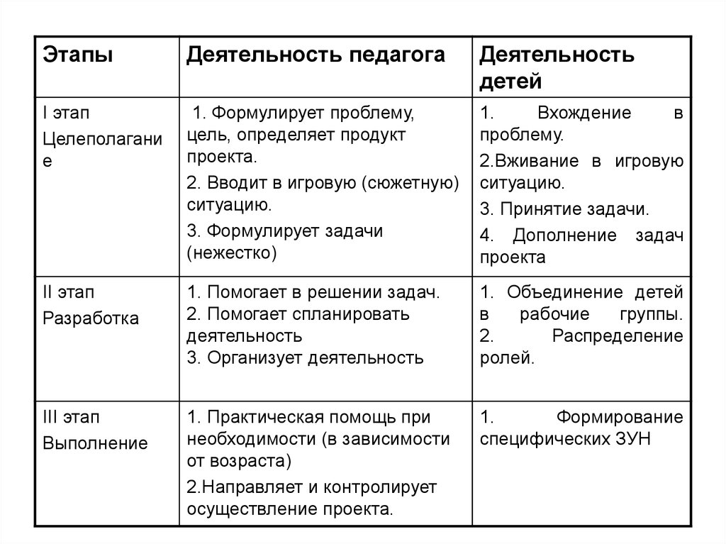 Теоретическая основа в проекте