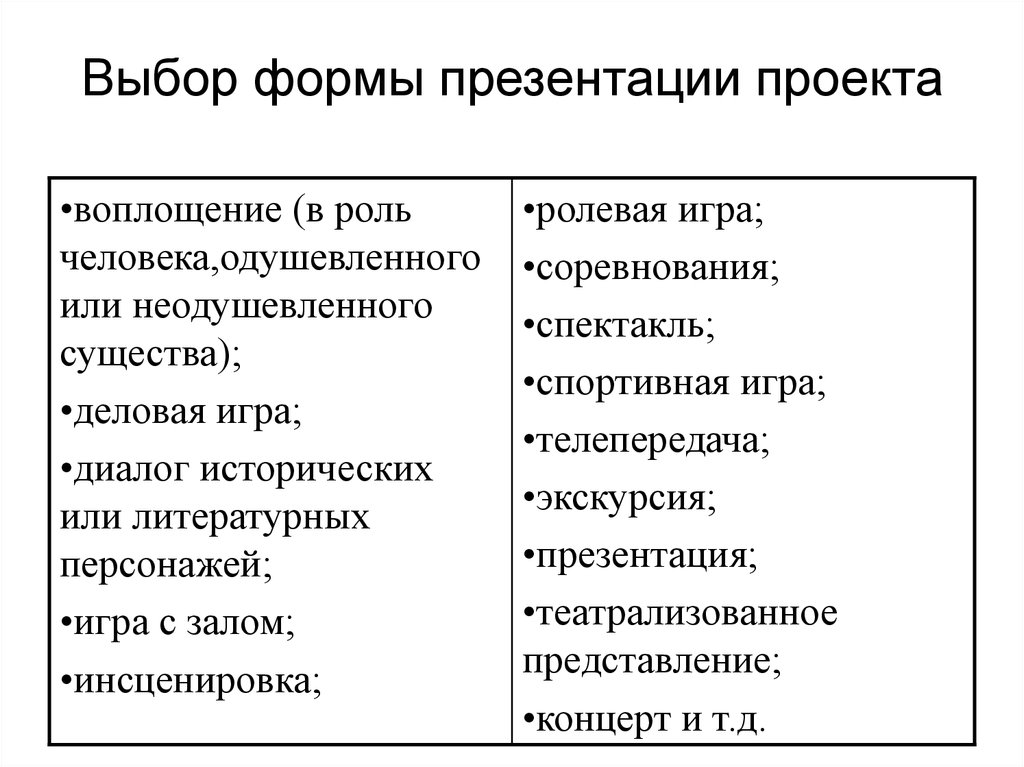 Виды презентаций проектов